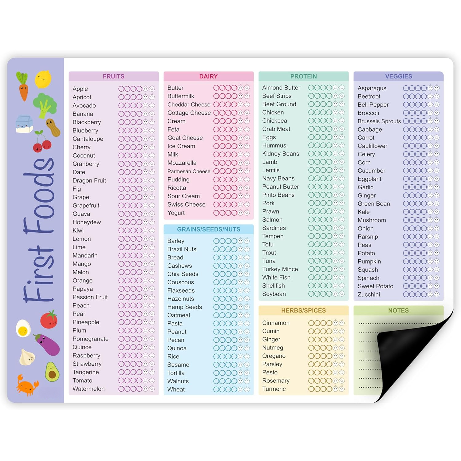 Baby First Foods Tracker, High - огляд і ціна Dry Food Baby